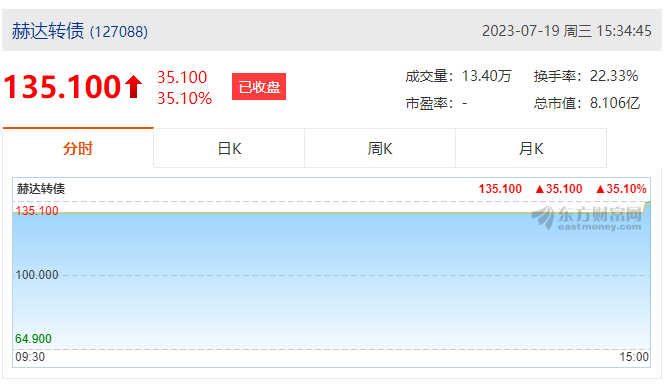 赫達(dá)集團(tuán)首次公開發(fā)行可轉(zhuǎn)債成功上市！